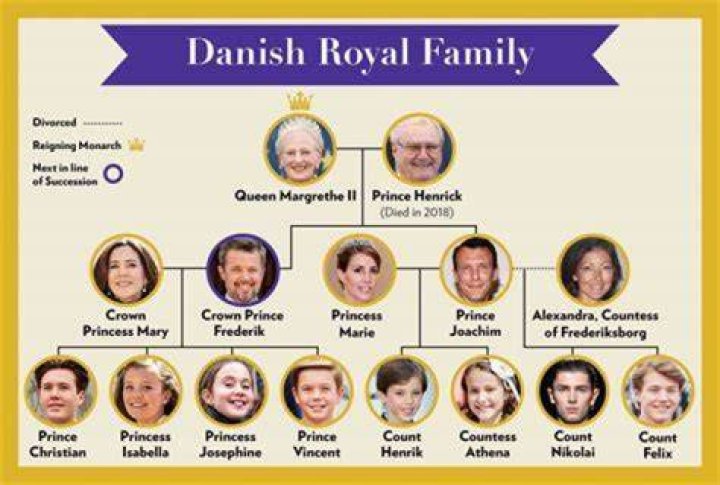 Why do the royal family not pay tax?