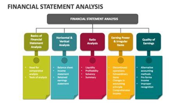 Why do trade unions need financial statements?
