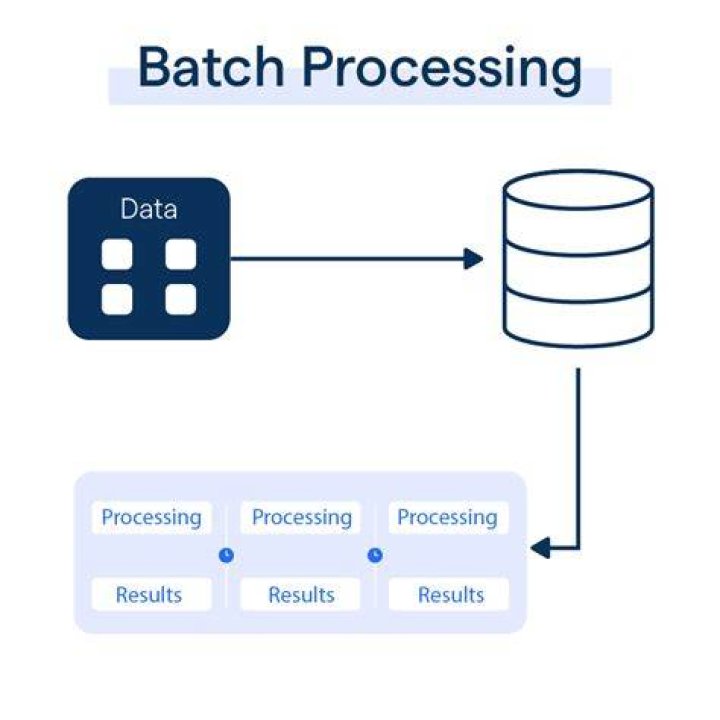 Why do we need batch processing?
