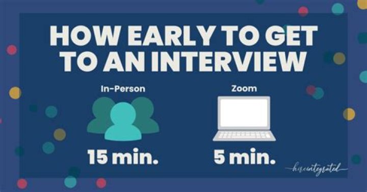 Why do you have to arrive early during the interview?