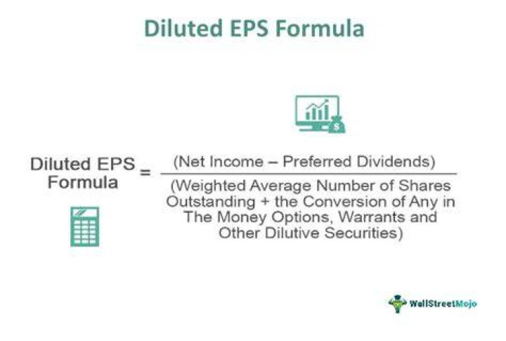 Why do you subtract preferred dividends from diluted EPS?