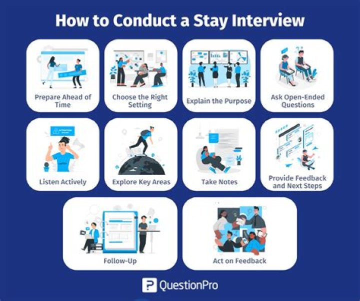 Why do you think establishing a friendly atmosphere while conducting an interview?