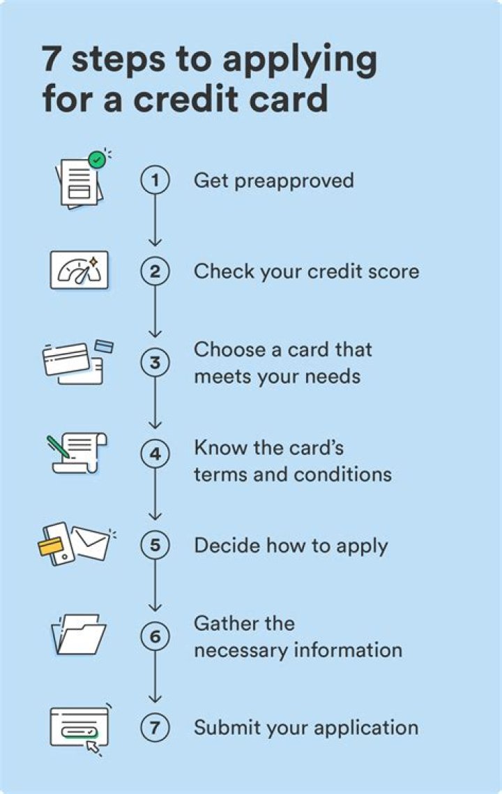 Why do you want a low interest rate when applying for credit?