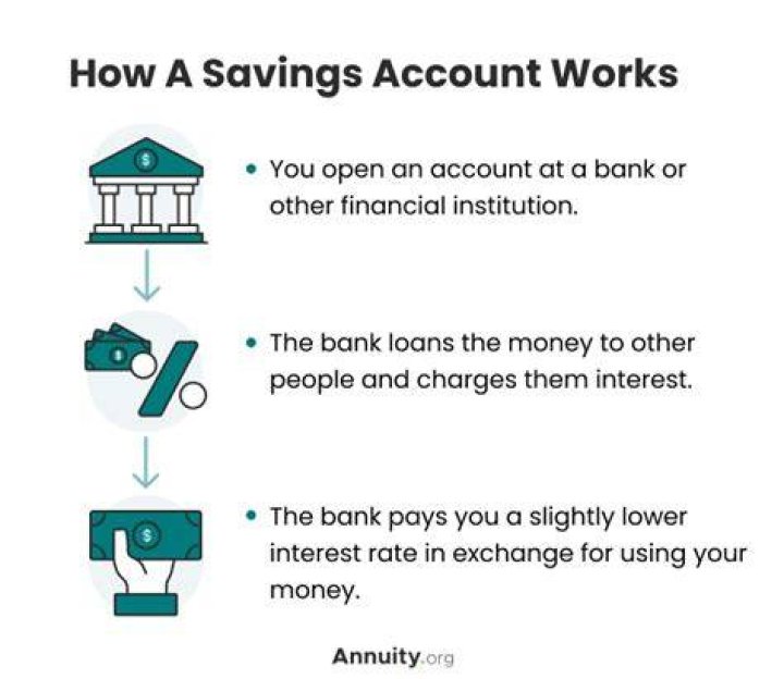 Why does a savings account make a better investment than a checking?