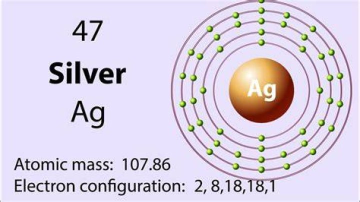 Why does Ag represent silver?