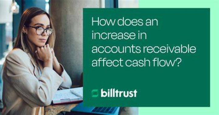 Why does an increase in accounts receivable decrease cash flow?