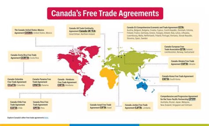 Why does Canada trade with Brazil?