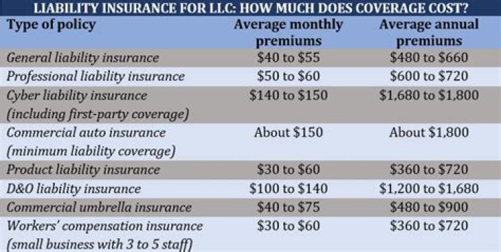 Why does liability insurance cost so much?