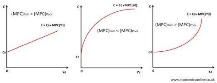 Why does MPC and MP equal 1?
