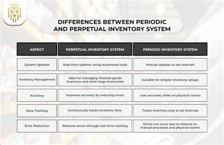 Why does the perpetual system use inventory shrinkage?