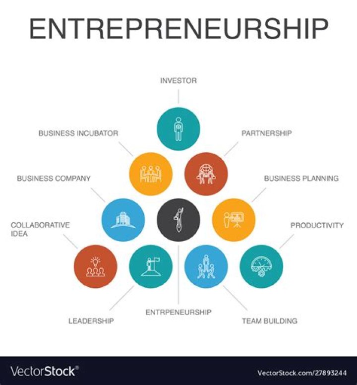 Why entrepreneurship is considered as creative destruction?