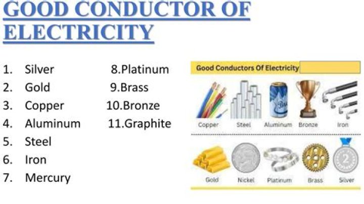 Why gold and copper are good conductors?