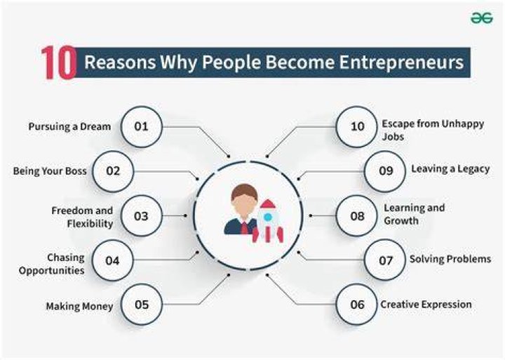 Why I want to become an entrepreneur?