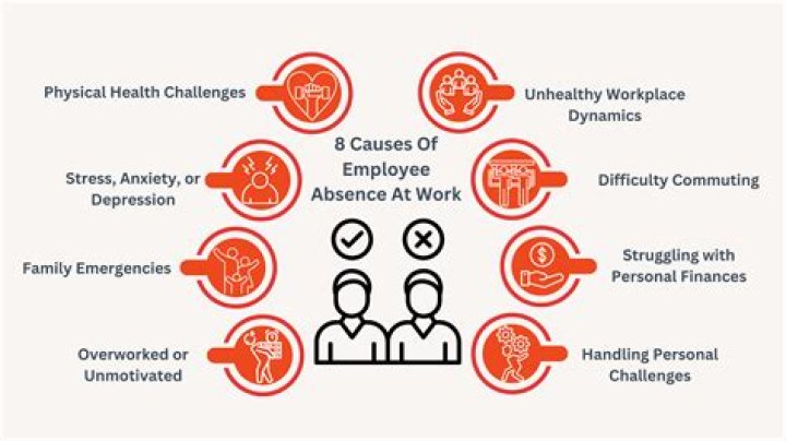 Why is absenteeism a problem for employers?