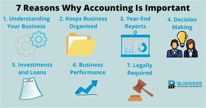 Why is accounting so important for the country?