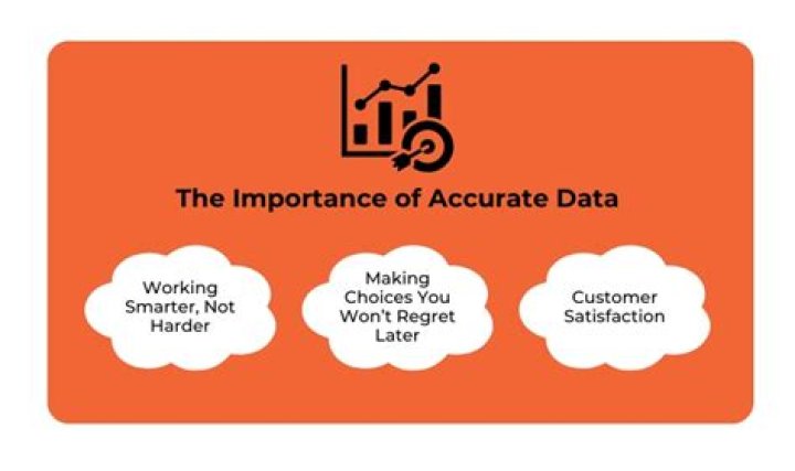 Why is accurate information important in business?