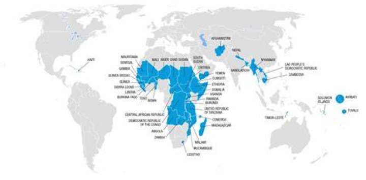 Why is Angola a less developed country?