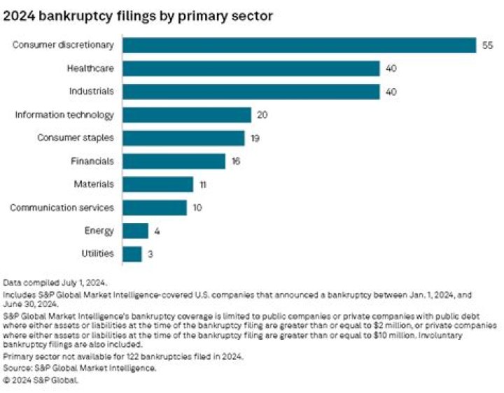 Why is bankruptcy the last resort for financial problems?