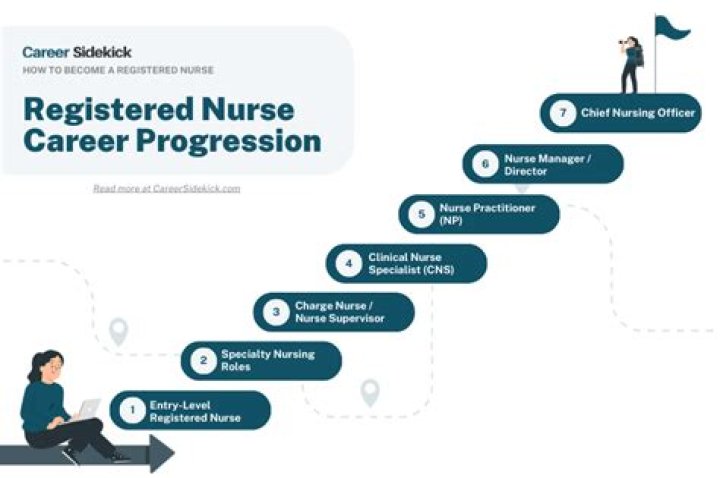 Why is being a registered nurse a good career?