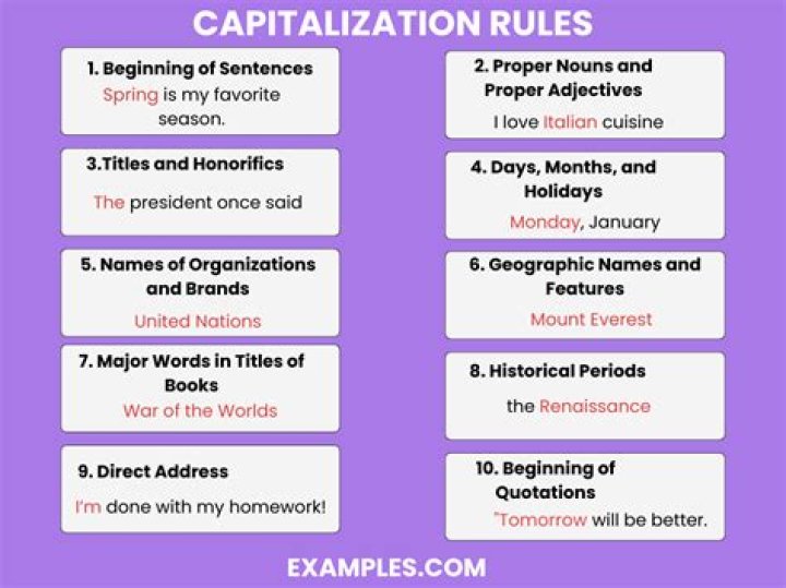 Why is Capitalisation important in writing?