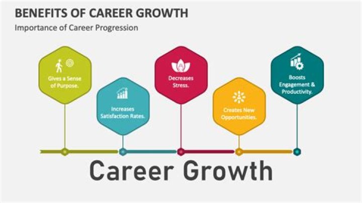 Why is career growth important?