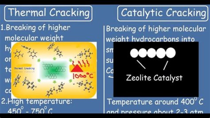 Why is catalytic cracking important?