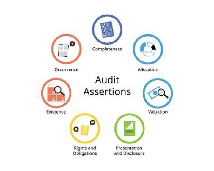 Why is completeness important in accounting?