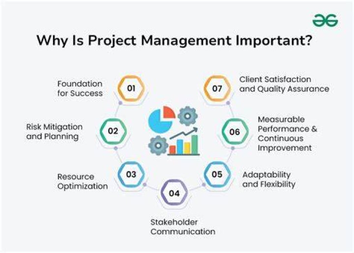 Why is concurrence management important?