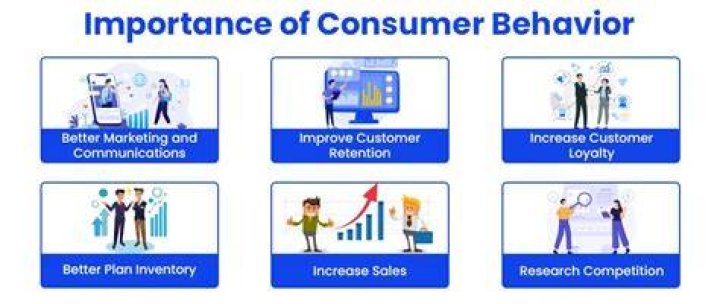 Why is consumer behavior is important and how does it affect our business?