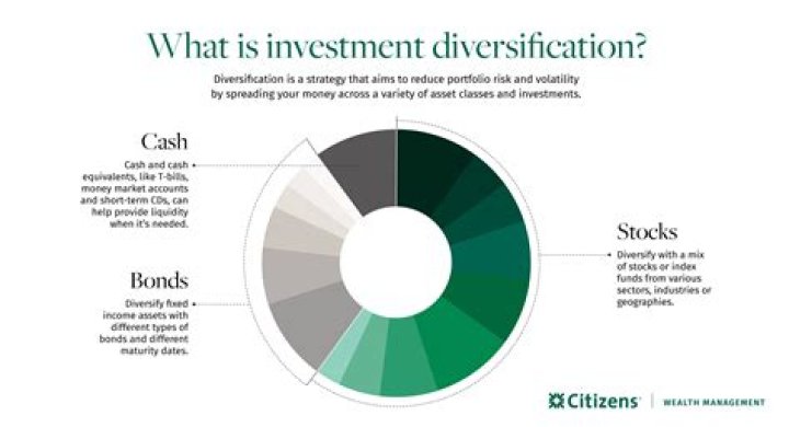 Why is diversification a good investment strategy?