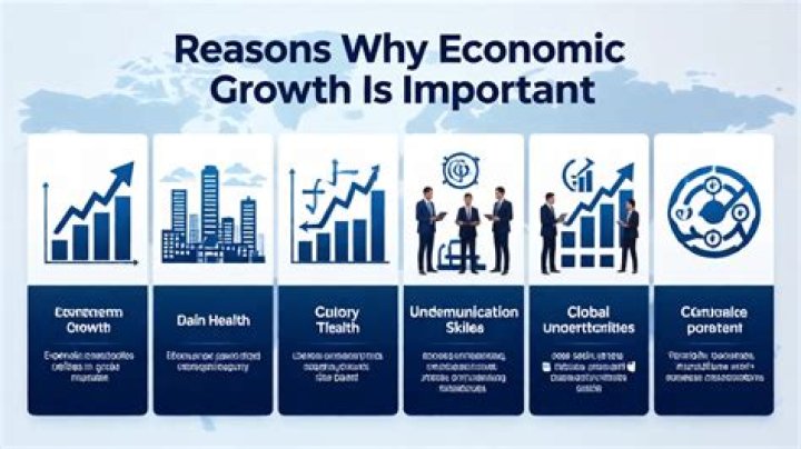 Why is economic growth important give two reasons?