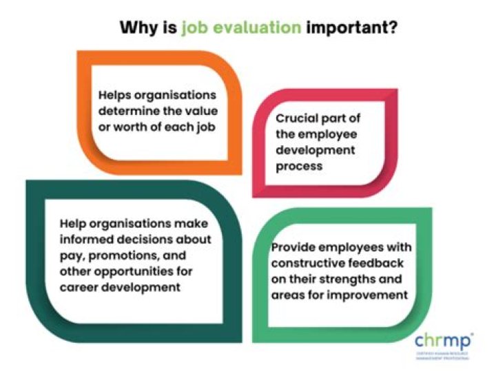 Why is employee evaluation important?