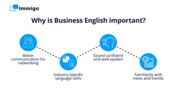Why is English important for business?