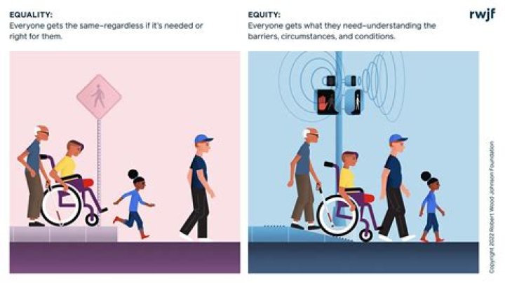 Why is equity a bad idea?
