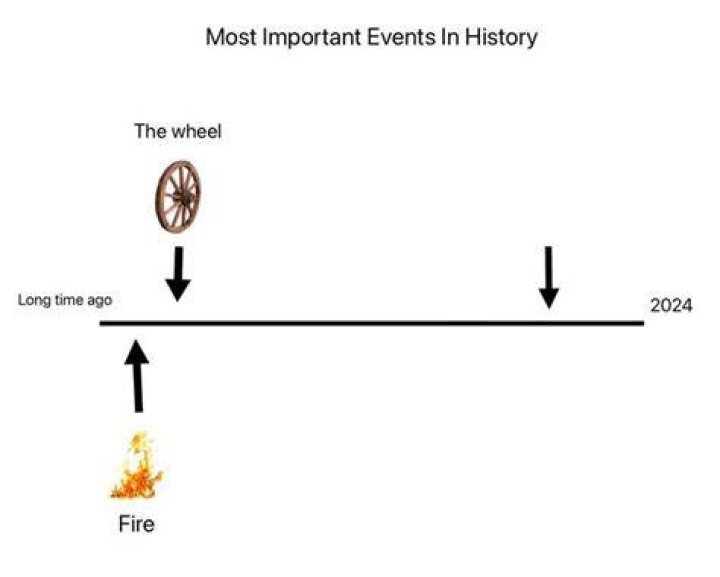 Why is events important in history?