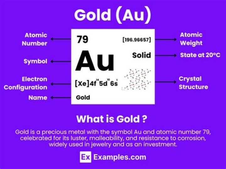 Why is gold written as Au?