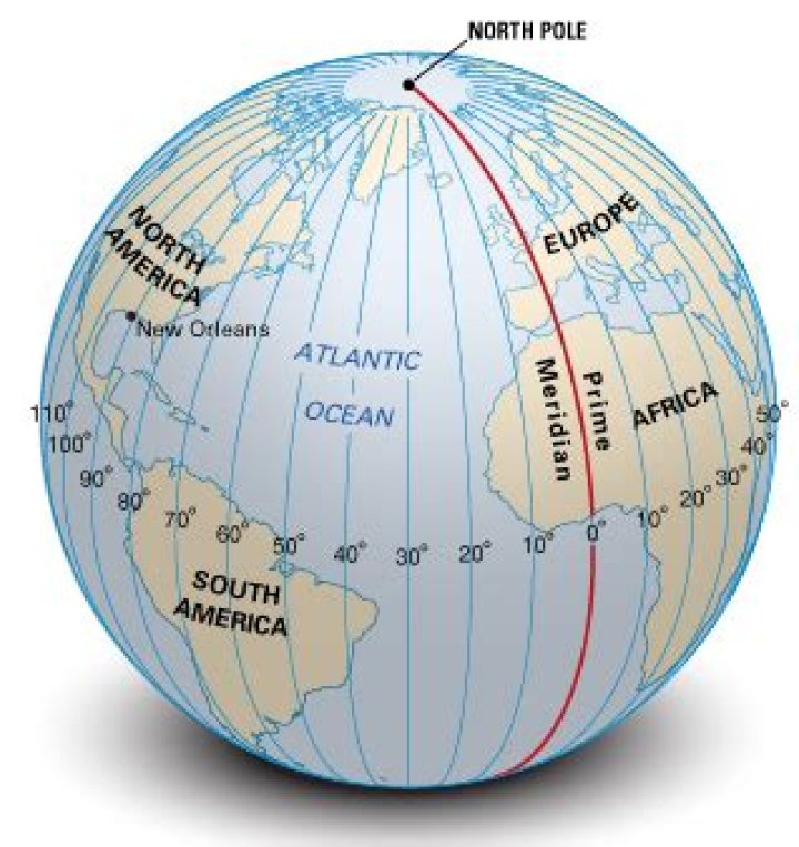Why is Greenwich 0 degrees longitude?