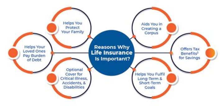 Why is having insurance important?