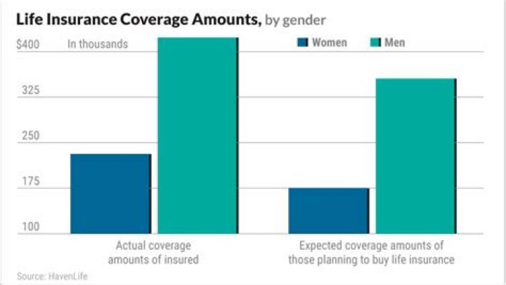 Why is insurance higher for a person under 25?