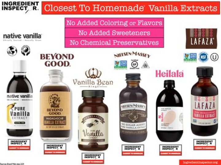 Why is it called vanilla options?