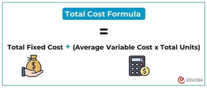 Why is it important for a business to calculate costs?