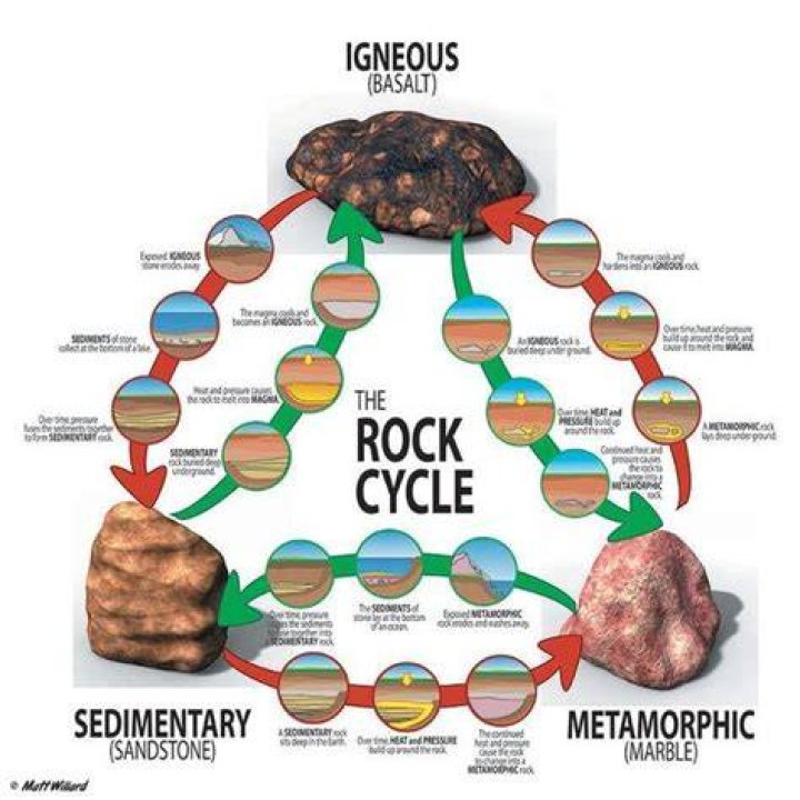 Why is it important for geologists to study rocks?
