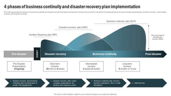 Why is it important to have a disaster recovery and business continuity plan?