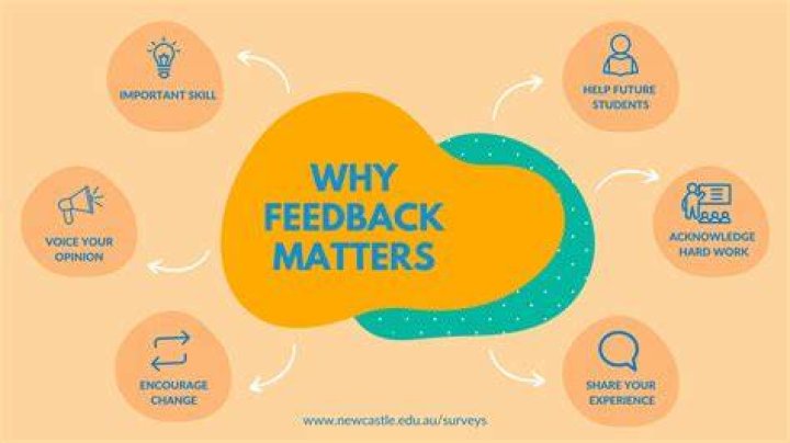 Why is it important to have follow-up questions?