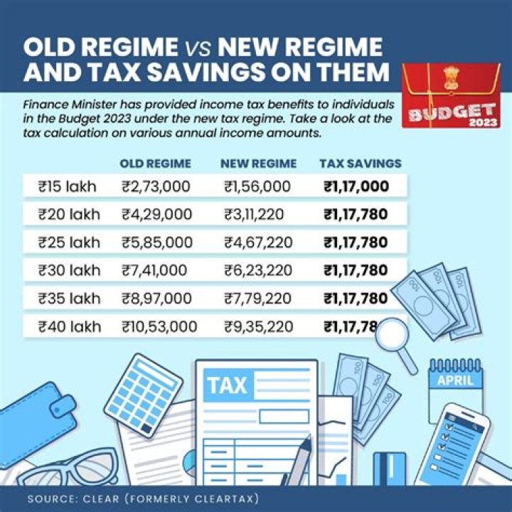 Why is it important to learn about income tax?