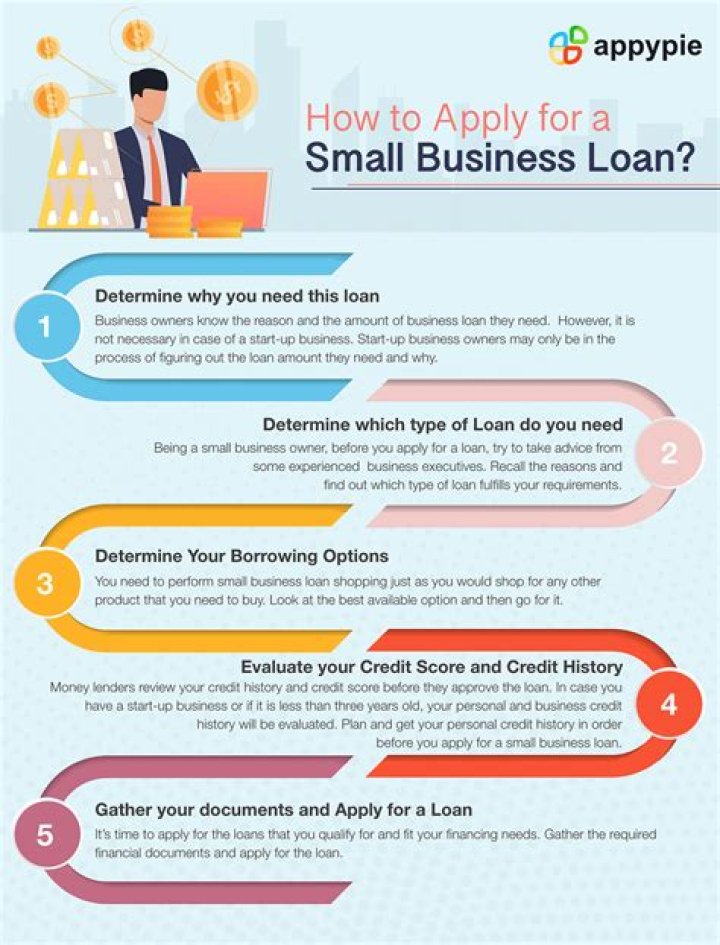 Why is it so hard to get a loan to start a business?