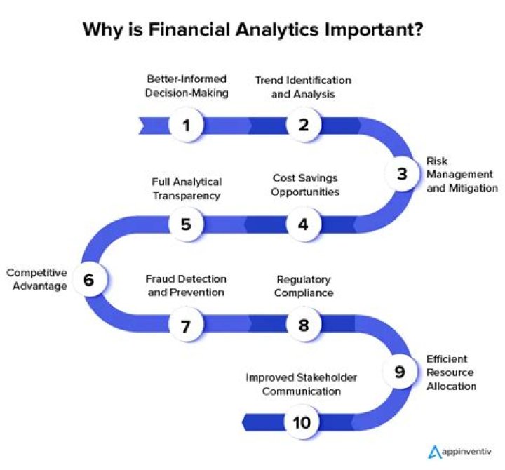 Why is knowledge important in finance?