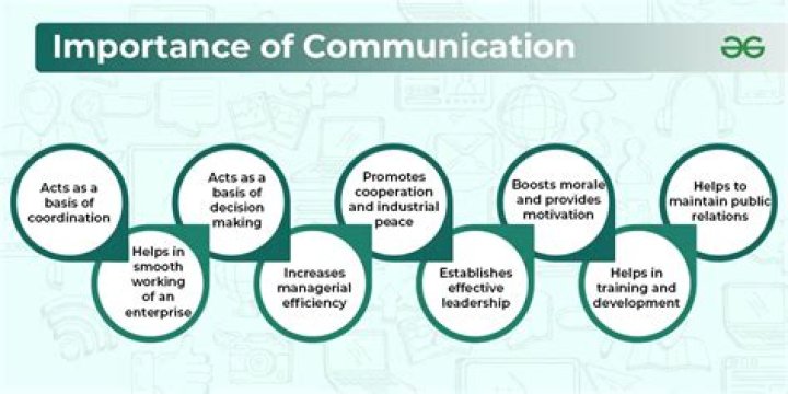 Why is medium important in communication?