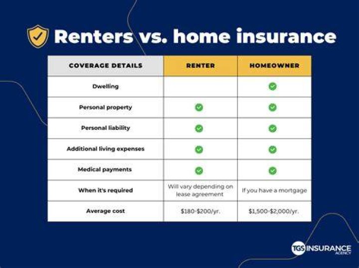 Why is my homeowners insurance not renewing?