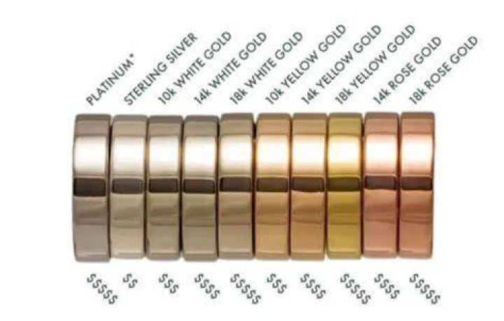 Why is my jewelry turning a copper color?